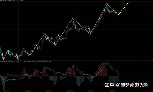 期货盘(期货开盘时间)_https://www.023hushi.com_核准制创业板_第1张
