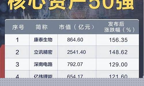 中国核心资产50强名单(中国核心资产2021)_https://www.023hushi.com_上证申报企业信息_第1张