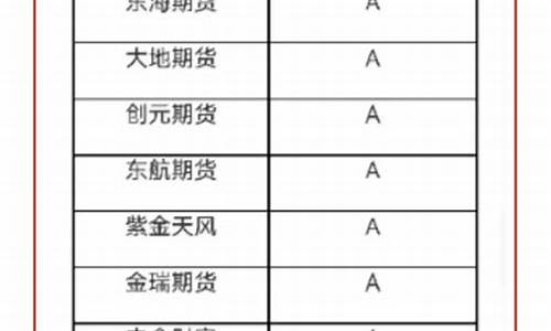 沈阳期货公司排名(沈阳中期期货)_https://www.023hushi.com_注册制上证A股_第1张