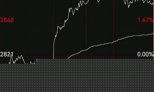 燃油期货免(燃油期货讨论吧)_https://www.023hushi.com_上证A股_第1张