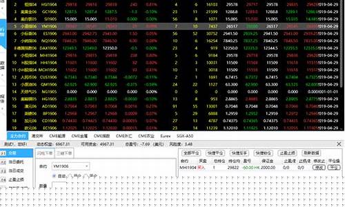 交易期货平台(期货交易平台app)_https://www.023hushi.com_深证A股_第1张
