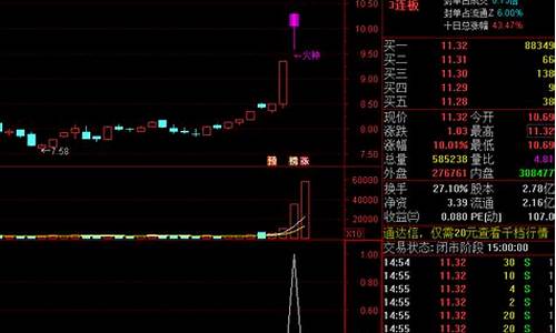 火线竞价选股(火线竞价选股.tn6)_https://www.023hushi.com_新股申购_第1张