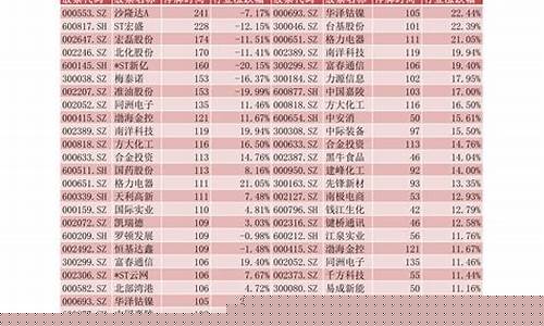 大学生股票分析报告(大学生股票分析报告2023年)_https://www.023hushi.com_核准制上证A股_第1张
