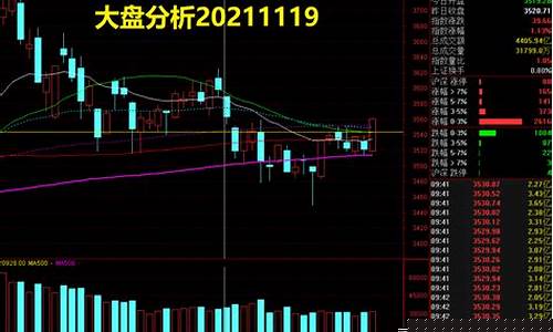 今日大盘走势分析最新(今日大盘走势分析预测)_https://www.023hushi.com_新股日历_第1张