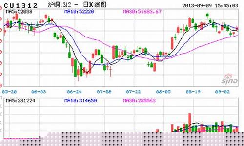 新浪财经期货行情铜连续(新浪沪铜期货行情)_https://www.023hushi.com_新股申购_第1张