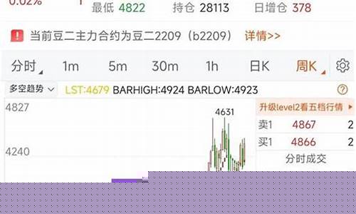 期货高手一年交易几次(期货交易一年有多少个交易日)_https://www.023hushi.com_创业板申报企业信息_第1张