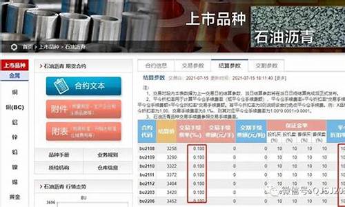 沥青期货代码(沥青期货最新行情分析)_https://www.023hushi.com_科创板_第1张