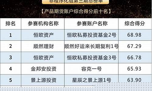 杭州期货私募(杭州期货交易)_https://www.023hushi.com_注册制科创板_第1张