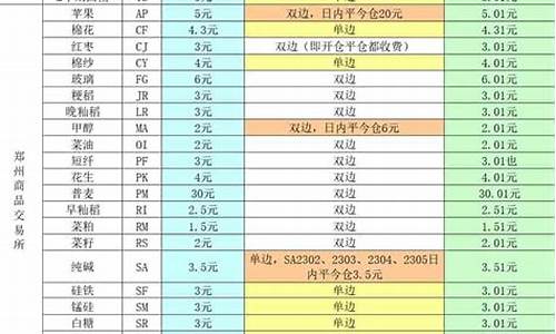 国内黄金期货交易所(今日黄金回收价格)_https://www.023hushi.com_新股_第1张