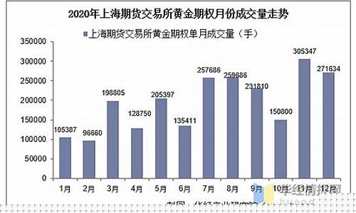 期货金额交易(期货交易额怎么计算)_https://www.023hushi.com_注册制深证A股_第1张
