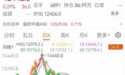 美国道琼斯股指期货(美国道琼斯指数期货)_https://www.023hushi.com_深证申报企业信息_第1张