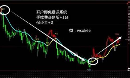 期货短线思维(期货短线投资策略)_https://www.023hushi.com_新股申报信息_第1张