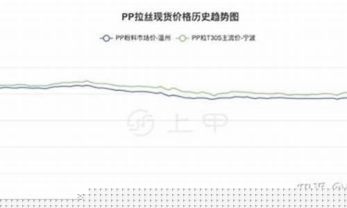 期货聚丙烯(期货聚丙烯代码)_https://www.023hushi.com_核准制创业板_第1张