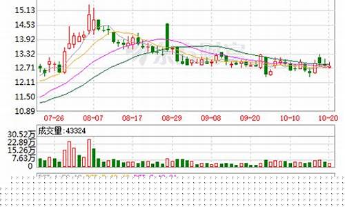 南华期货最近股票行情如何(南华期货)_https://www.023hushi.com_科创板_第1张