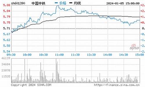 中国中铁股票行情股吧(601390中国中铁股票行情)_https://www.023hushi.com_上证申报企业信息_第1张