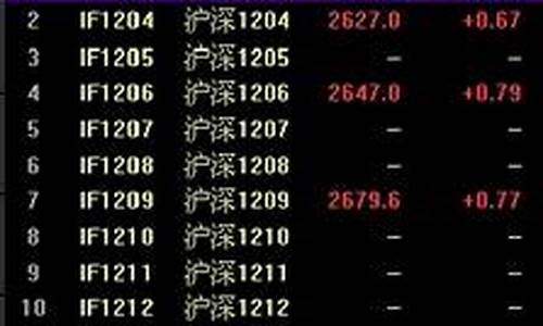 股指期货 代码(股指期货代码一览表)_https://www.023hushi.com_新股申购_第1张