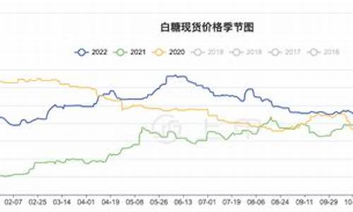白糖期货限价(白糖期货限仓规定)_https://www.023hushi.com_注册制创业板_第1张