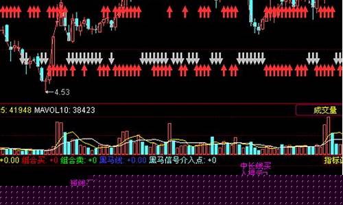 自动提示买卖点的股票软件(炒股自动提示买卖)_https://www.023hushi.com_注册制创业板_第1张