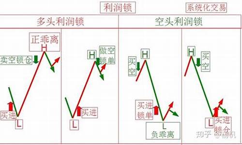 期货主力锁仓(期货主力合约换月规律)_https://www.023hushi.com_科创板申报企业信息_第1张