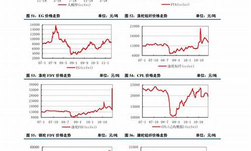 期货大米价格行情走势(期货大米价格行情走势图)_https://www.023hushi.com_新股申购_第1张