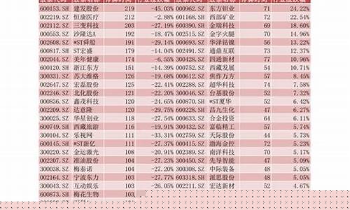 数字龙头股一览表(数字板块龙头股)_https://www.023hushi.com_北证A股_第1张