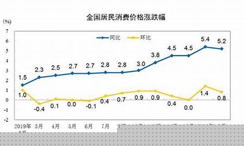 未来物价走势如何(未来物价会涨到什么程度)_https://www.023hushi.com_深证申报企业信息_第1张