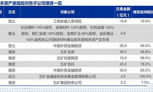 五矿资本重大资产重组(五矿资本重组方案)_https://www.023hushi.com_核准制创业板_第1张