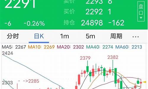 期货成交记录(期货成交记录怎么看明白)_https://www.023hushi.com_创业板_第1张