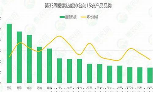期货什么农产品行情最好(期货市场农产品)_https://www.023hushi.com_新股_第1张