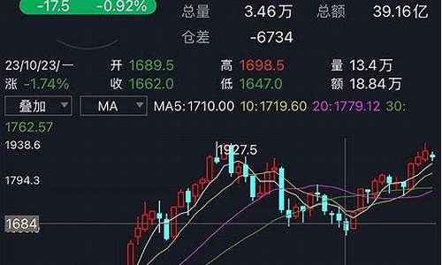 期货不回调(期货只做回调)_https://www.023hushi.com_深证申报企业信息_第1张