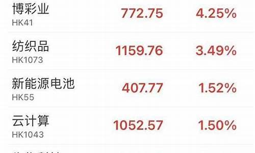 消费科技股有哪些(科技股包括哪些板块)_https://www.023hushi.com_科创板_第1张