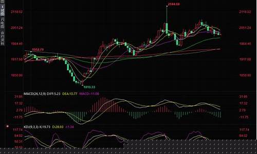 期货金价(期货金价走势)_https://www.023hushi.com_核准制深证A股_第1张