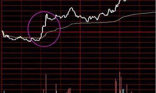 强势股分时图六大特征(强势的分时线特征)_https://www.023hushi.com_新股_第1张