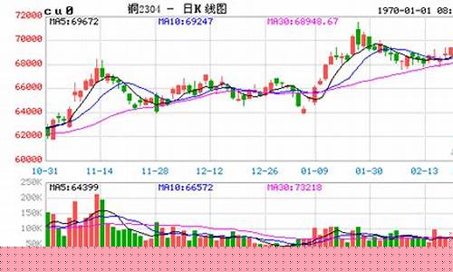 沪铜期货实时行情(沪铅期货实时行情)_https://www.023hushi.com_科创板_第1张