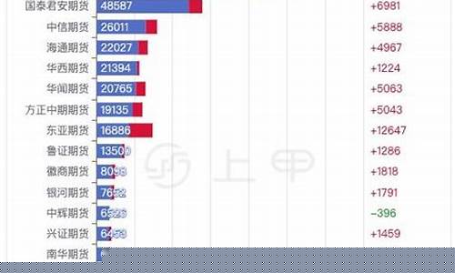 橡胶国际期货行情(橡胶国际期货行情最新消息)_https://www.023hushi.com_创业板申报企业信息_第1张