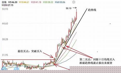 突破买入法和止损(突破买入如何止损)_https://www.023hushi.com_深证申报企业信息_第1张