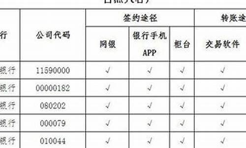 期货开户要什么资料(期货开户要什么条件)_https://www.023hushi.com_新股申报信息_第1张