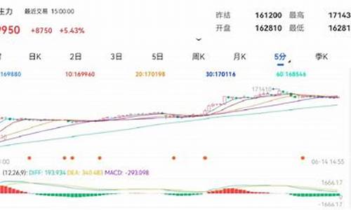 期货视图_https://www.023hushi.com_新股_第1张