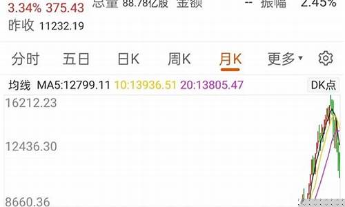 纳斯达克指数实时行情期货交易量(纳斯达克期货行情查询)_https://www.023hushi.com_新股申购_第1张