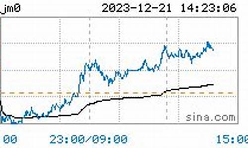 期货行情焦煤(期货焦煤今日行情)_https://www.023hushi.com_新股申报信息_第1张