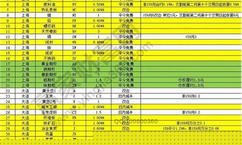 股指期货手续费一览表(股指期货交易手续费标准)_https://www.023hushi.com_核准制上证A股_第1张