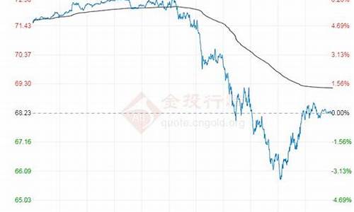 最新燃油期货行情下午盘预测(燃油期货最新价格)_https://www.023hushi.com_创业板_第1张