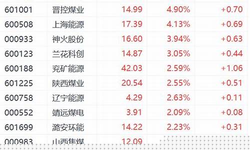 煤炭板块股票一览表 手机金融界(煤炭板块行情一览)_https://www.023hushi.com_财经新闻_第1张