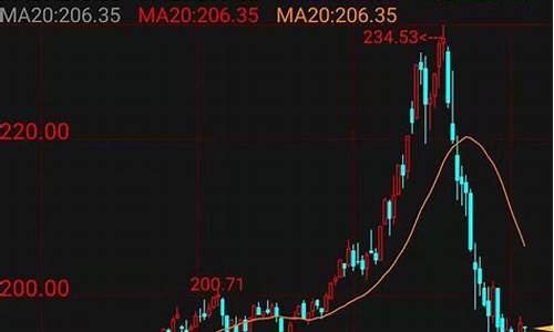 期货大趋势(期货大趋势的判断方法)_https://www.023hushi.com_深证申报企业信息_第1张