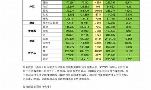 期货头寸代理(期货中什么叫头寸)_https://www.023hushi.com_科创板_第1张