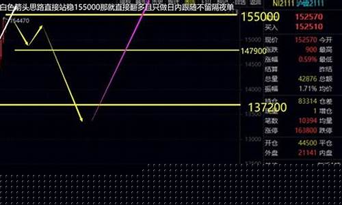 期货分析博客(期货高手博客)_https://www.023hushi.com_创业板_第1张