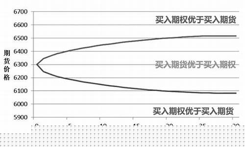 期货价格为负是什么意思(期货价格为负意味着什么)_https://www.023hushi.com_注册制创业板_第1张