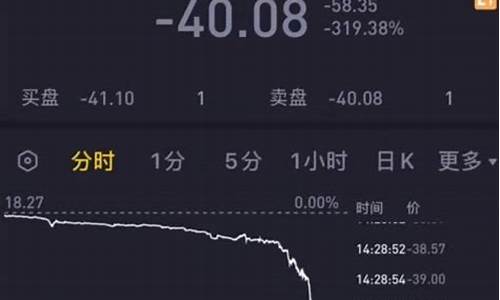期货价格为负(期货价格为负数是什么意思)_https://www.023hushi.com_新股日历_第1张