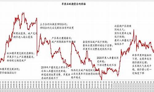 苹果  期货(苹果期货上市时间)_https://www.023hushi.com_北证A股_第1张