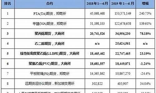 浙江期货公司排名(浙江最大的期货公司有哪些)_https://www.023hushi.com_注册制上证A股_第1张